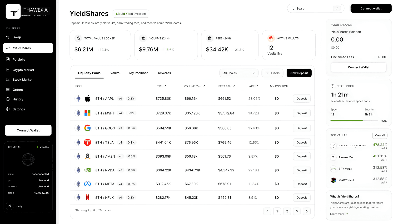 Dashboard
